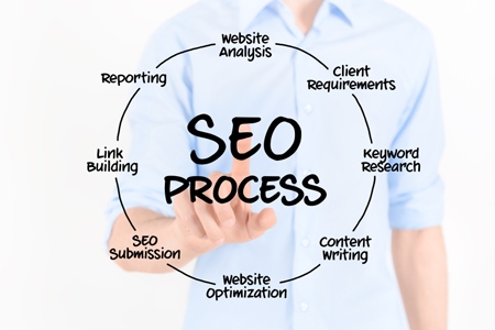 SEO Basics Can Increase Relocation Department Online Visibility