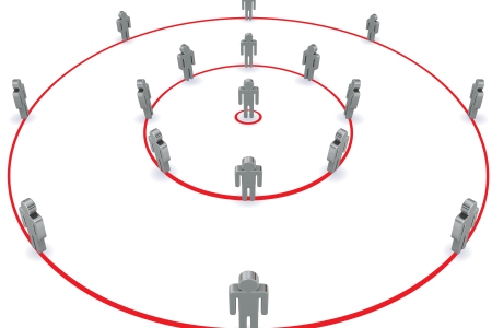 Create Your Inner Circle