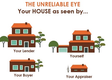 The Unreliable Eye: Your House as Seen by…