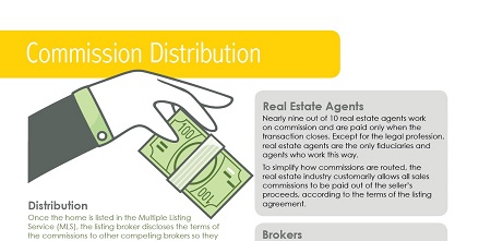 How Commission Distribution Works