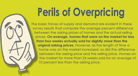 The Perils of Overpricing Your Home