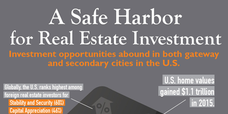 A Safe Harbor for Real Estate Investment