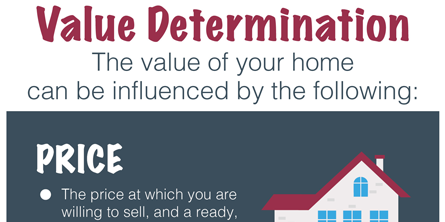 What Determines Your Home's Value?