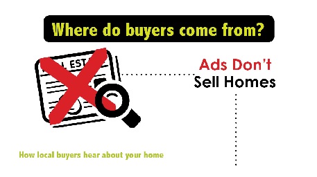 Where Do Buyers Come From?