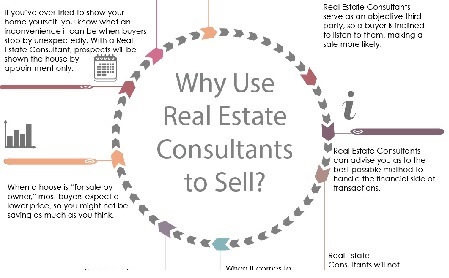 Why Use Real Estate Consultants to Sell?