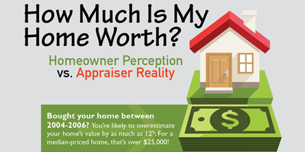 How Much Is My Home Worth?