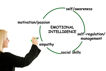Maximize Your Emotional Intelligence