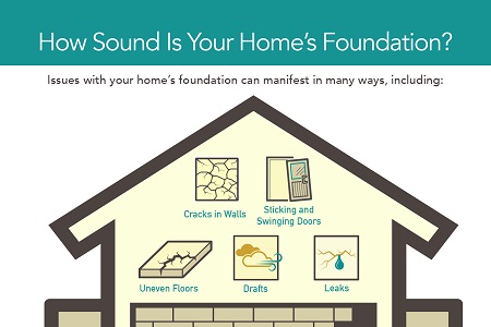 How Sound Is Your Home’s Foundation?