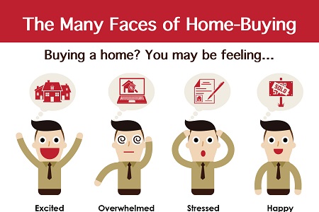 The Many Faces of Home-Buying