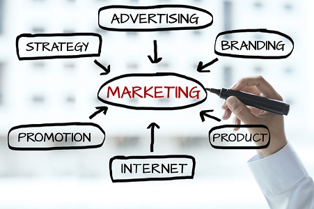 Marketing: It’s Not Just Advertising