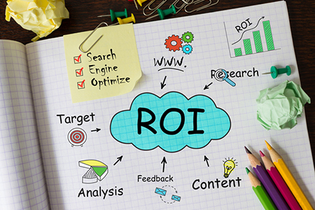 A Good Mix of Content Yields the Greatest Social Media ROI