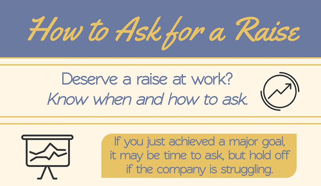 How to Ask for a Raise
