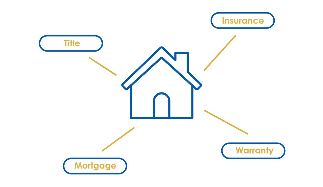 Homebuyers Increasingly Interested in One-Stop Shopping