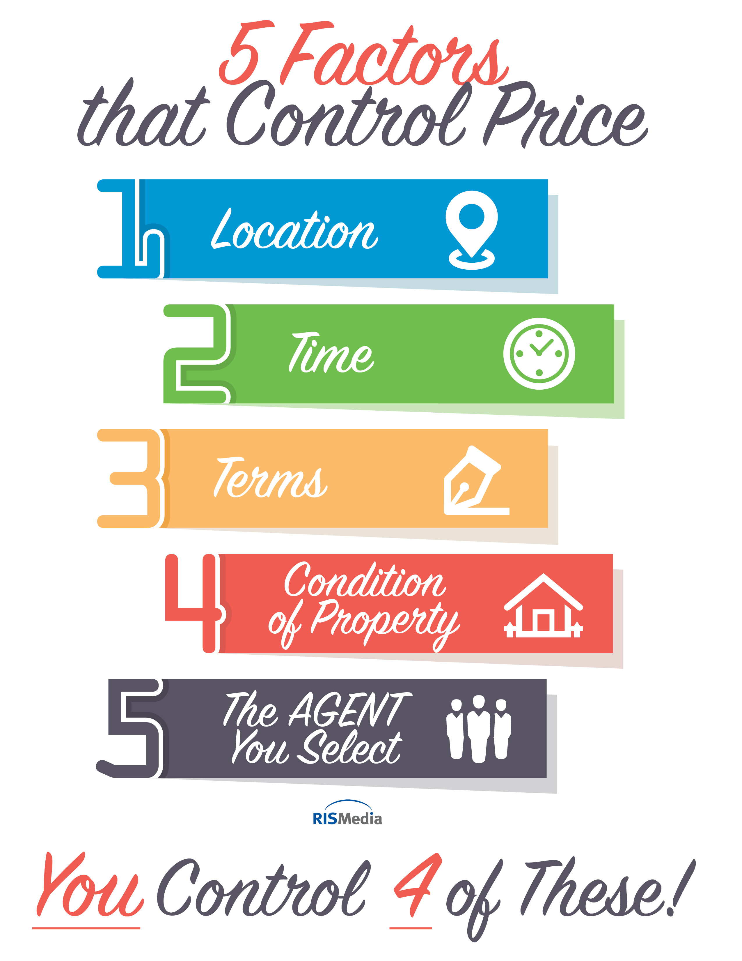 info-5factorscontrolpricechart